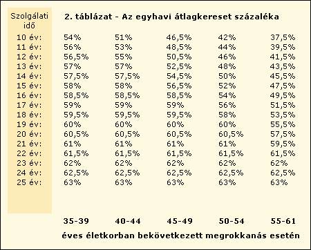 t�bl�zat 2
